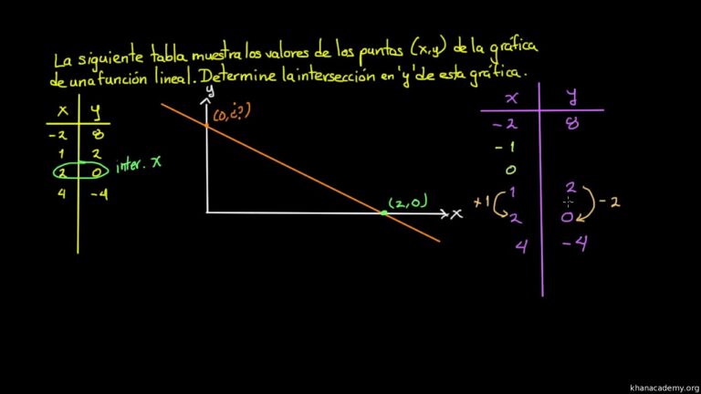 Intersecciones A Partir De Una Tabla